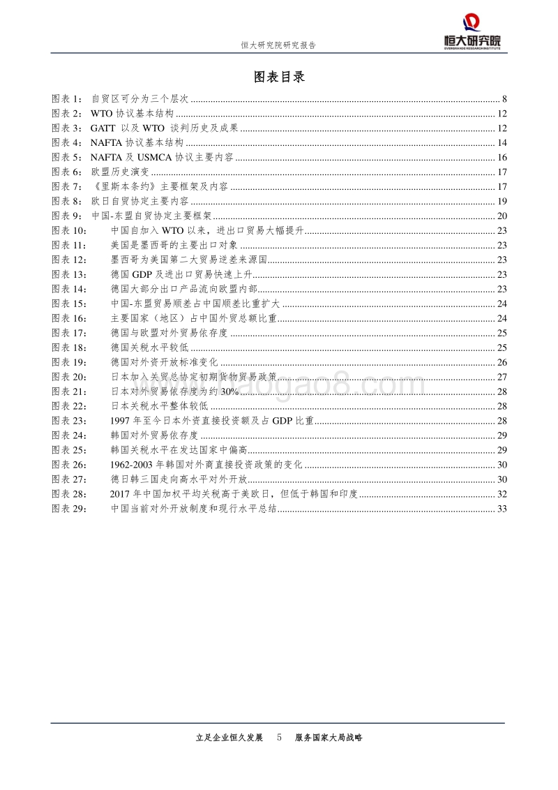 中美自贸区（上）：基本理论与国际经验.pdf_第5页