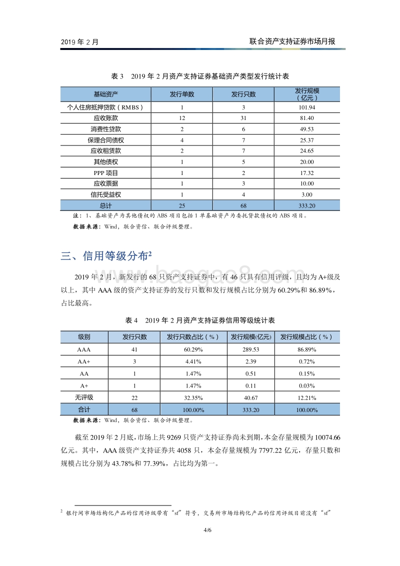 2019年2月资产支持证券市场月报.pdf_第5页