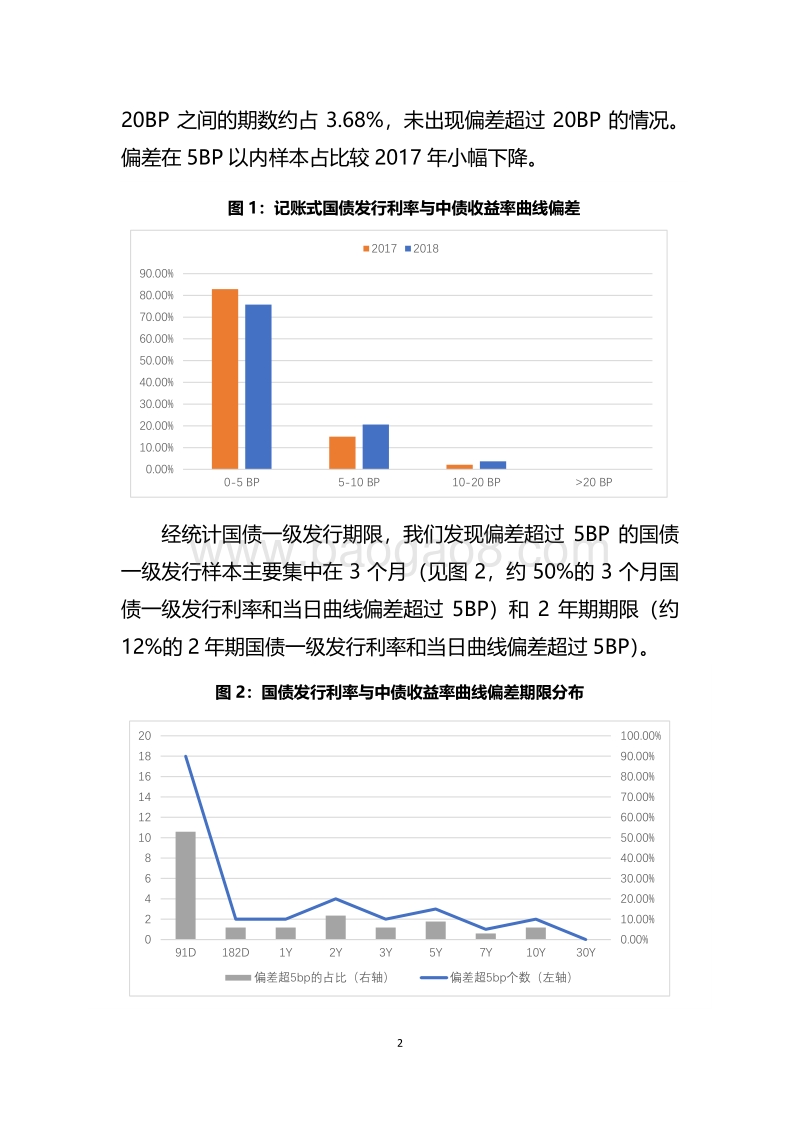 2018年中债价格指标产品质量报告.pdf_第5页