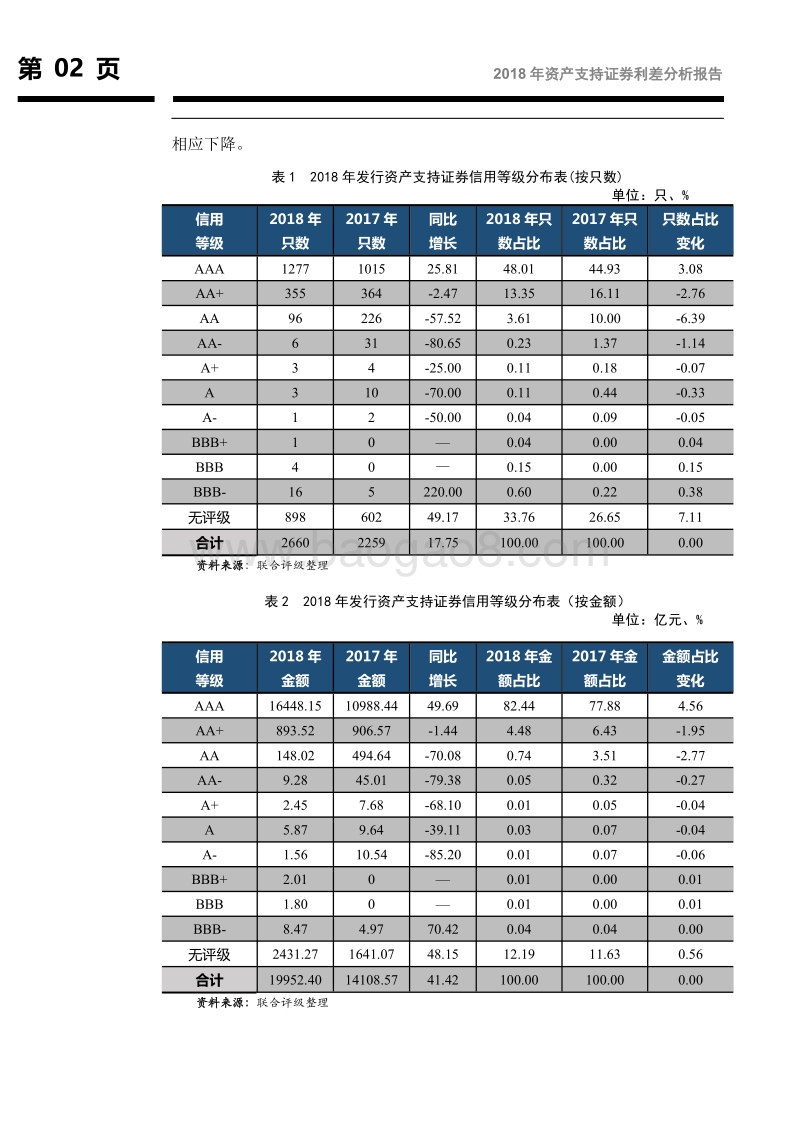2018年资产支持证券利差分析报告.pdf_第3页