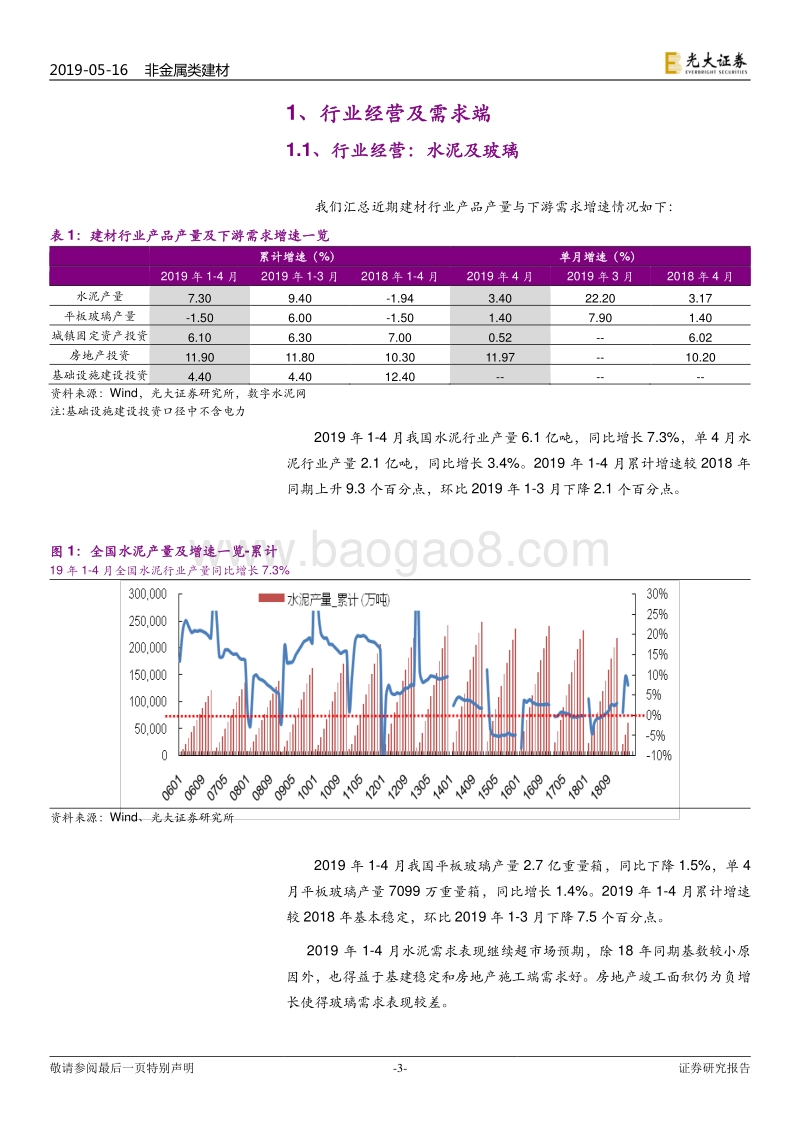 2019年1-4月建材行业需求端数据点评.pdf_第3页