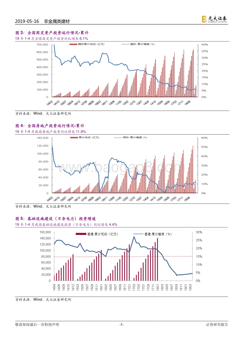 2019年1-4月建材行业需求端数据点评.pdf_第5页