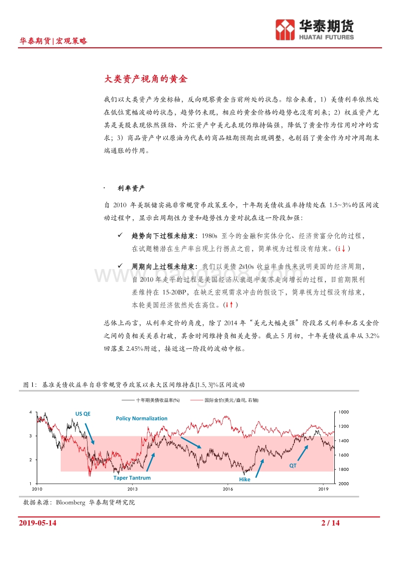 宏观策略看资产（一）：黄金.pdf_第2页