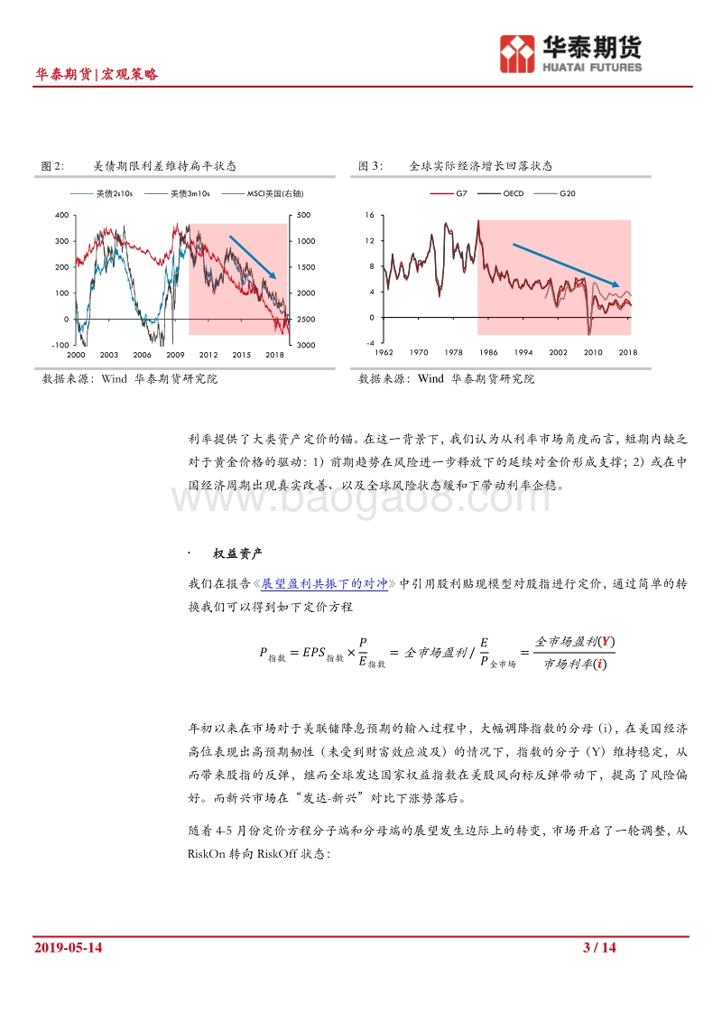 宏观策略看资产（一）：黄金.pdf_第3页