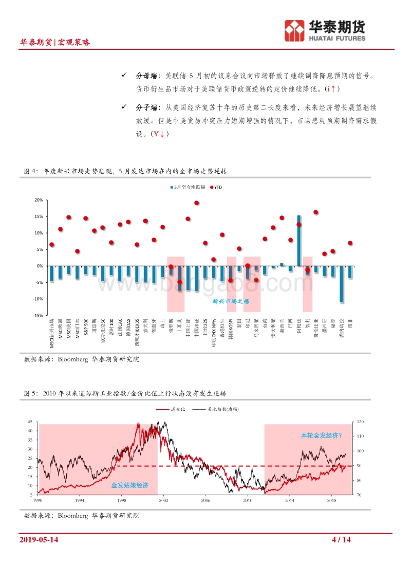 宏观策略看资产（一）：黄金.pdf_第4页