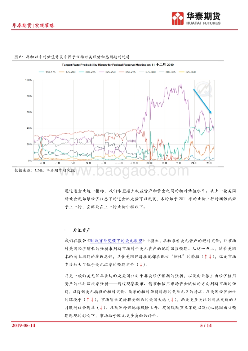 宏观策略看资产（一）：黄金.pdf_第5页