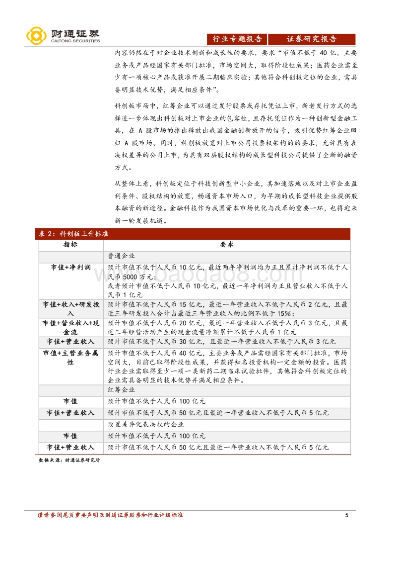 科创板计算机行业专题报告：未来已来、估值多元.pdf_第5页