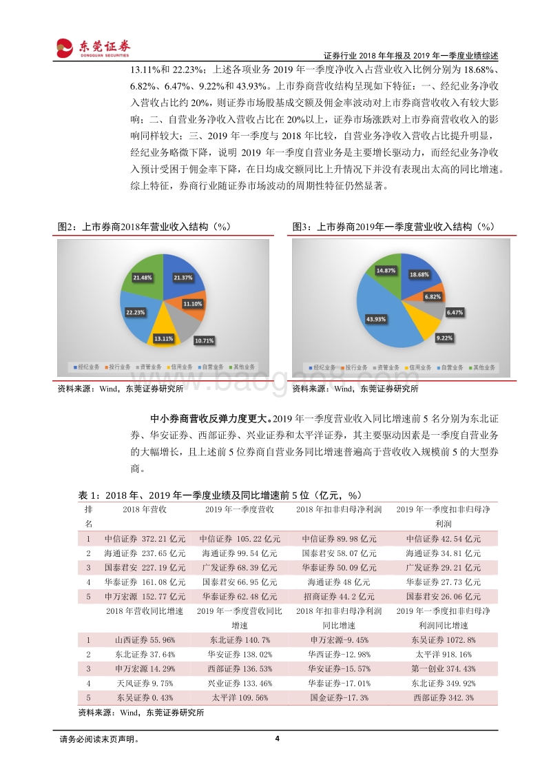 证券行业2018年报及2019年一季报业绩综述.pdf_第4页
