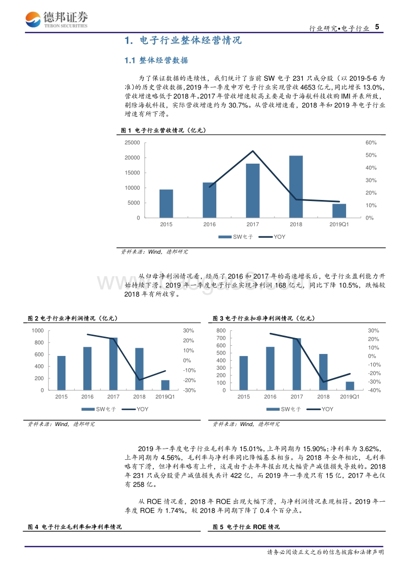 电子行业2019年一季报总结.pdf_第5页