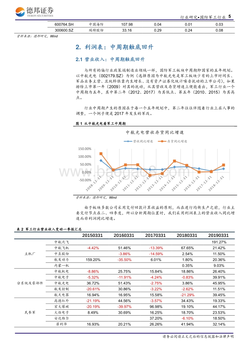 国防军工行业深度报告：中周期触底回升，行业景气度延续上行.pdf_第5页