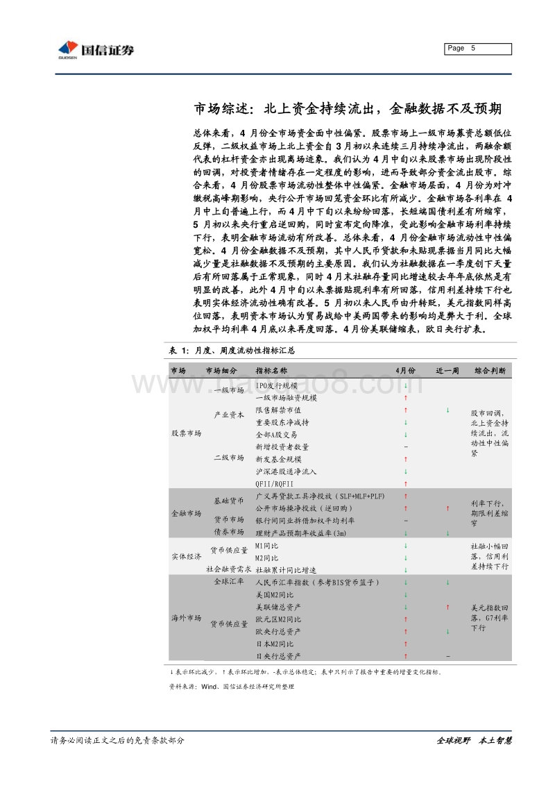 全市场流动性分析专题：北上资金持续流出，金融数据不及预期.pdf_第5页