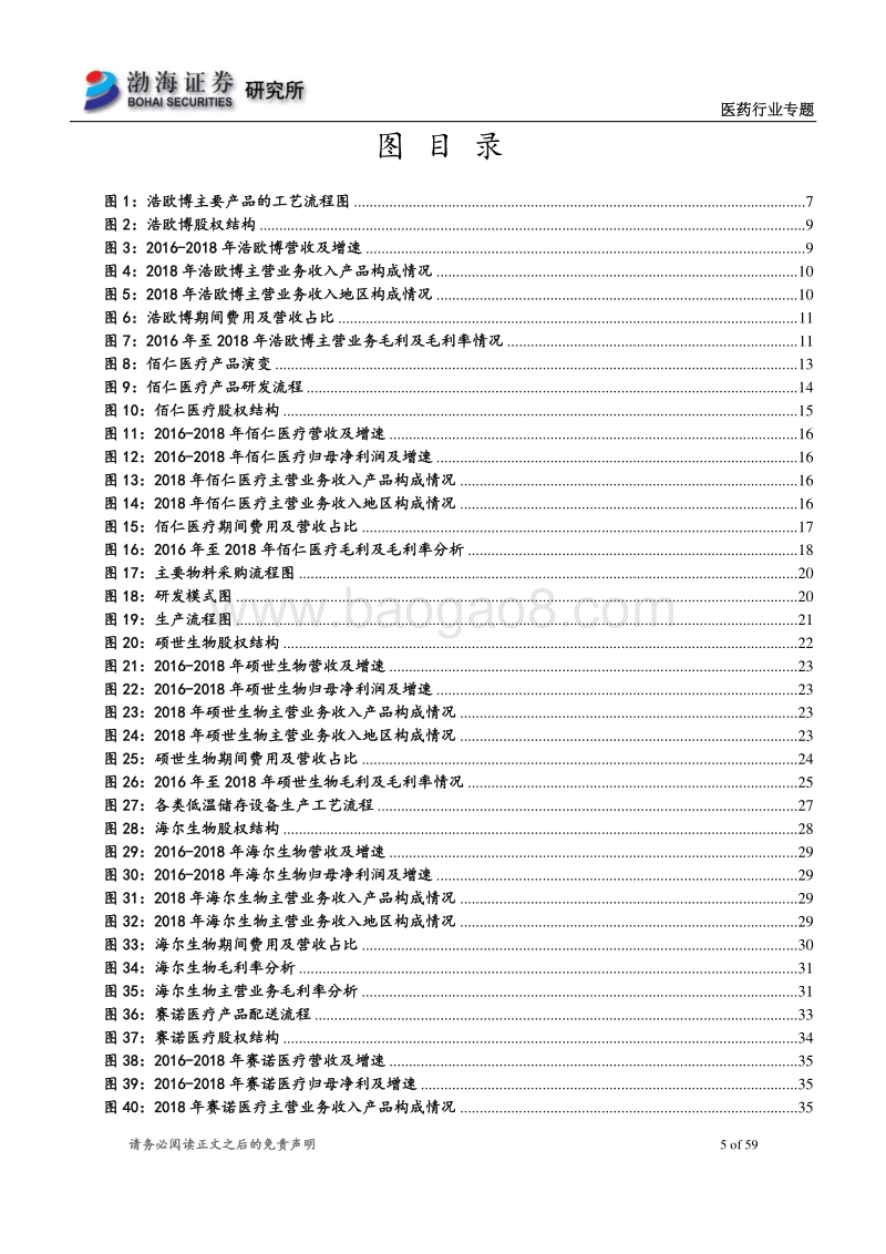 医药行业科创板受理企业概览系列2.pdf_第5页