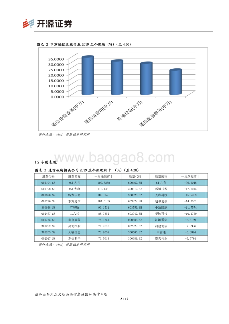 通信行业2018年报&2019年一季报总结.pdf_第4页