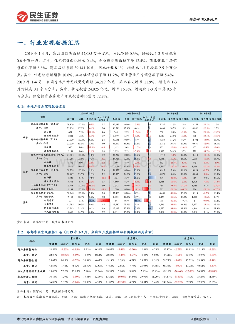 2019年1-4月房地产统计局数据点评(1).pdf_第3页