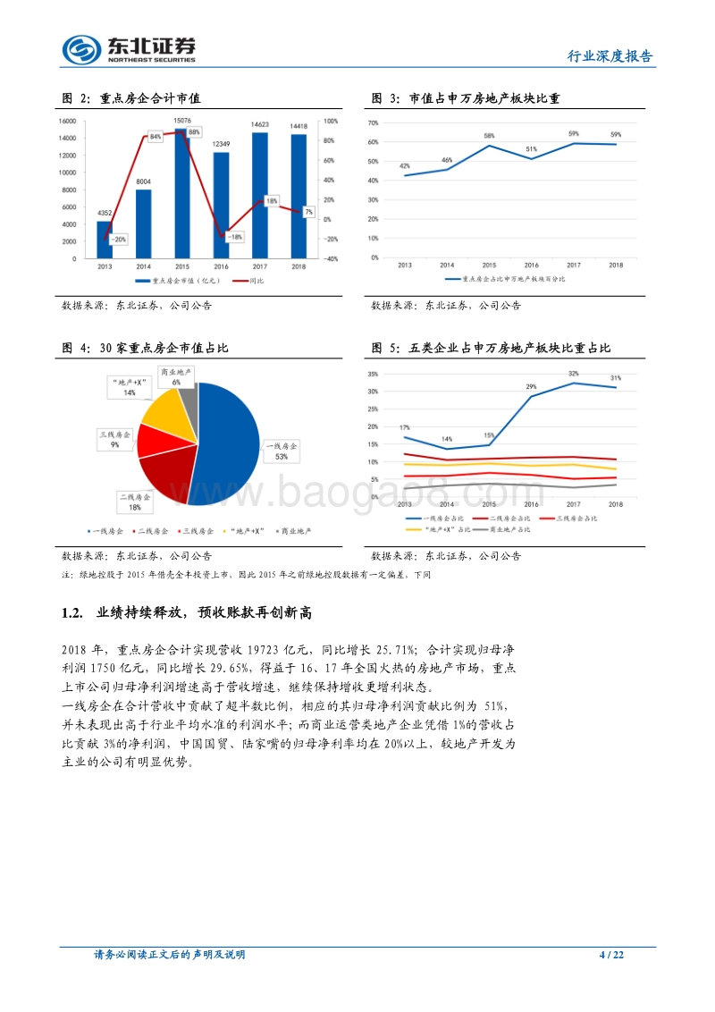 房地产行业2018年报综述：持续兑现业绩确定性.pdf_第4页
