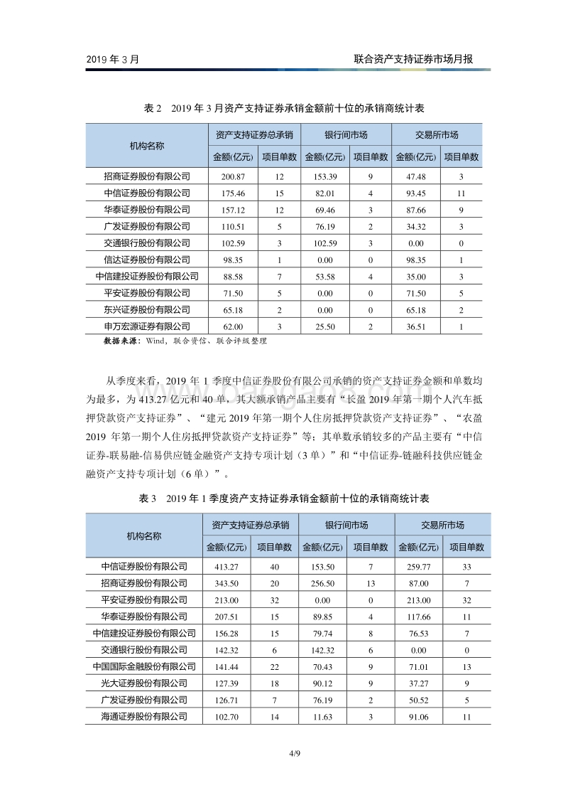 2019年3月资产支持证券市场月报.pdf_第5页
