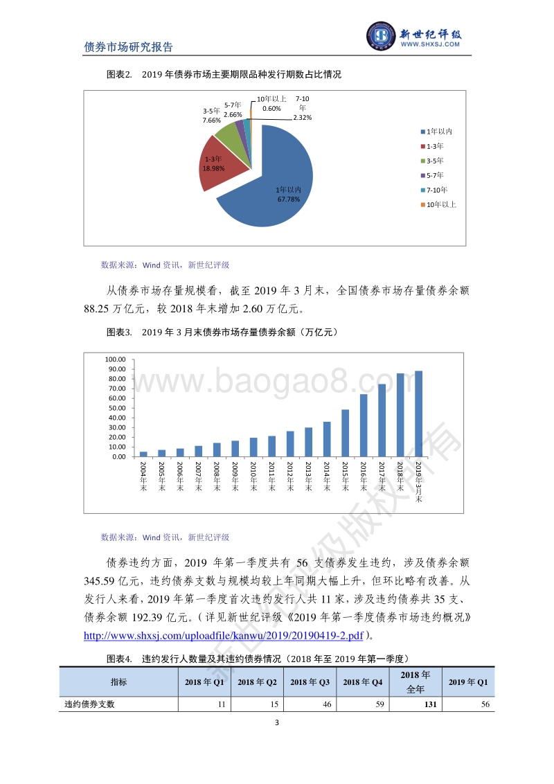 2019年第一季度中国债券市场发行研究.pdf_第3页