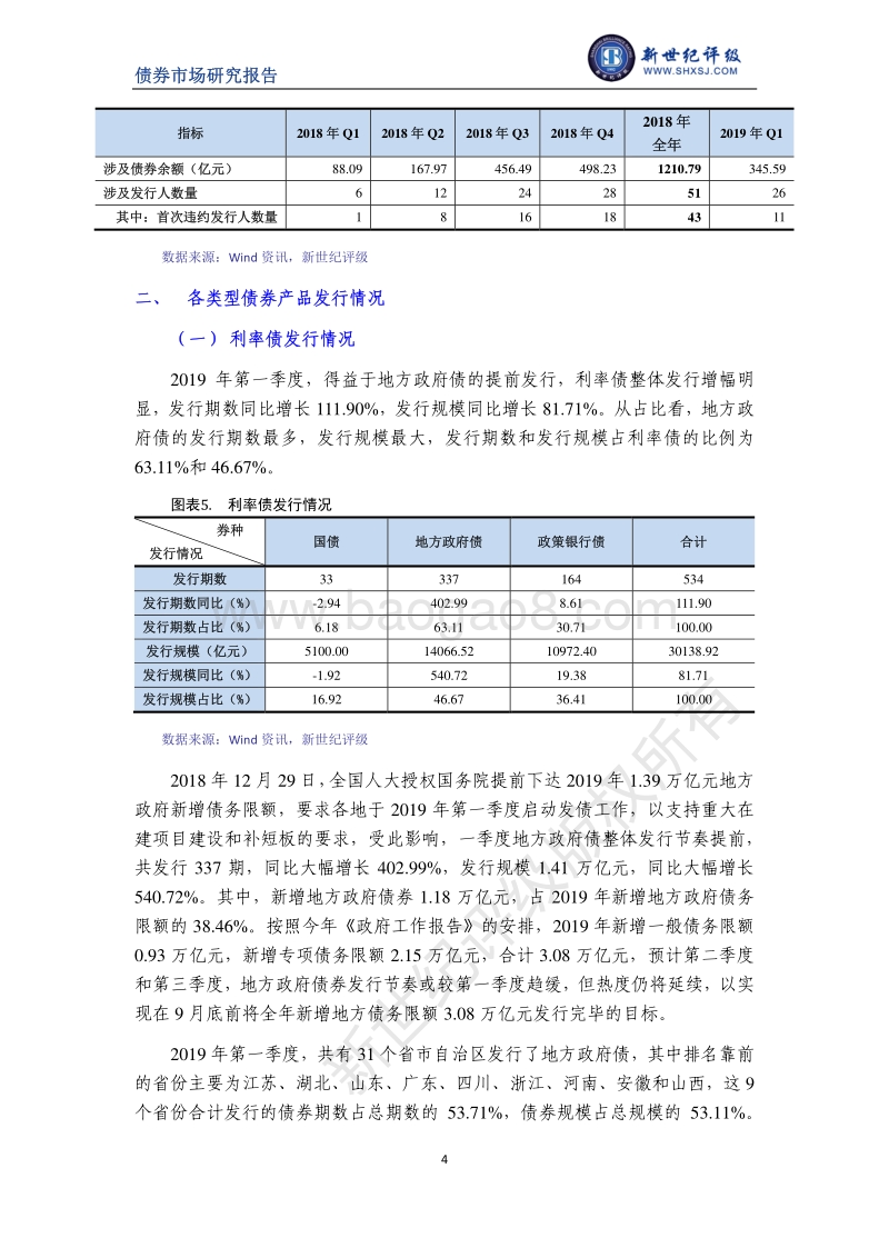 2019年第一季度中国债券市场发行研究.pdf_第4页