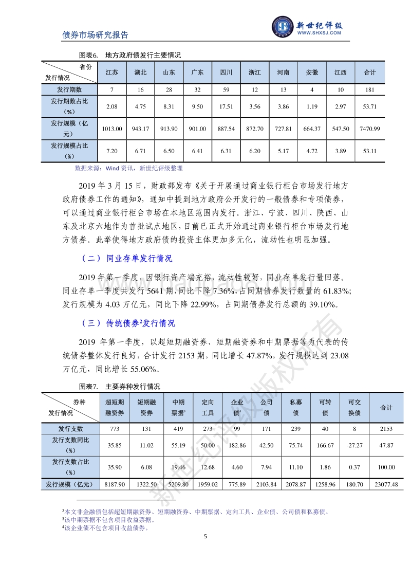 2019年第一季度中国债券市场发行研究.pdf_第5页