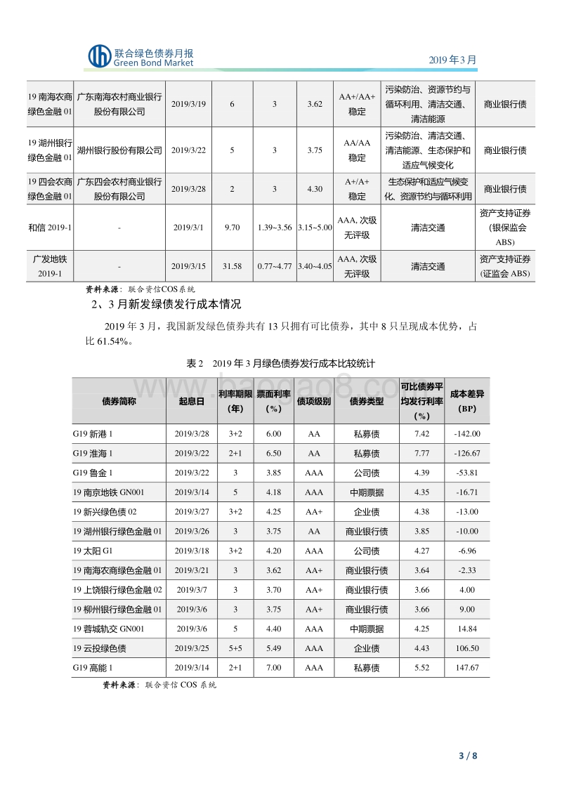 2019年3月绿色债券月报.pdf_第4页