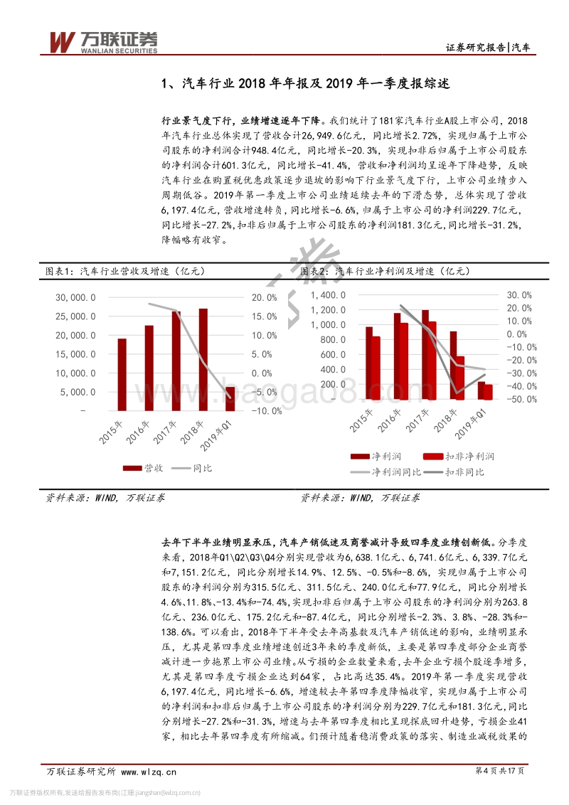 汽车行业2018年年报及20191季报综述.pdf_第4页