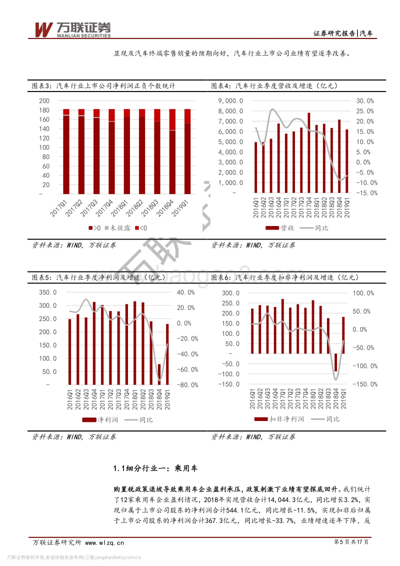 汽车行业2018年年报及20191季报综述.pdf_第5页