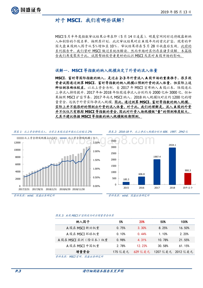 对于MSCI，我们有哪些误解？.pdf_第3页