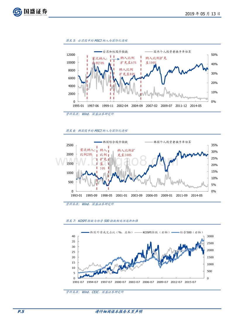 对于MSCI，我们有哪些误解？.pdf_第5页