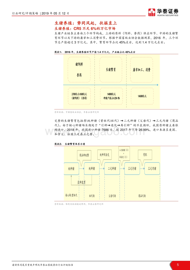 2019农林牧渔行业中期策略报告：周期春意浓，成长在征途.pdf_第5页