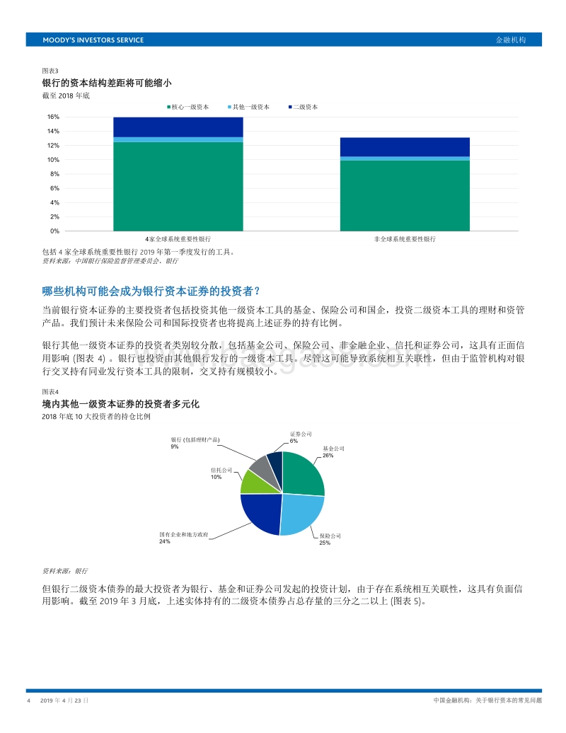 中国金融机构：关于银行资本的常见问题.pdf_第4页