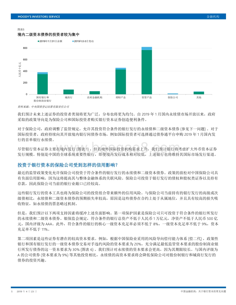 中国金融机构：关于银行资本的常见问题.pdf_第5页