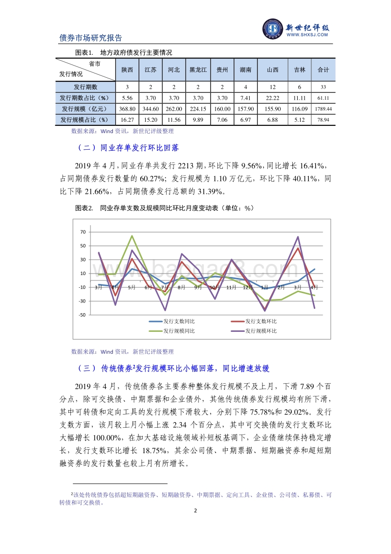 2019年4月债券市场发行与评级概况.pdf_第2页