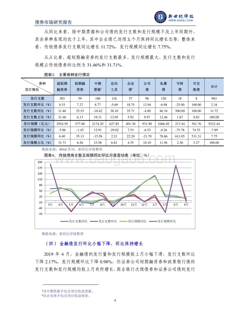 2019年4月债券市场发行与评级概况.pdf_第3页