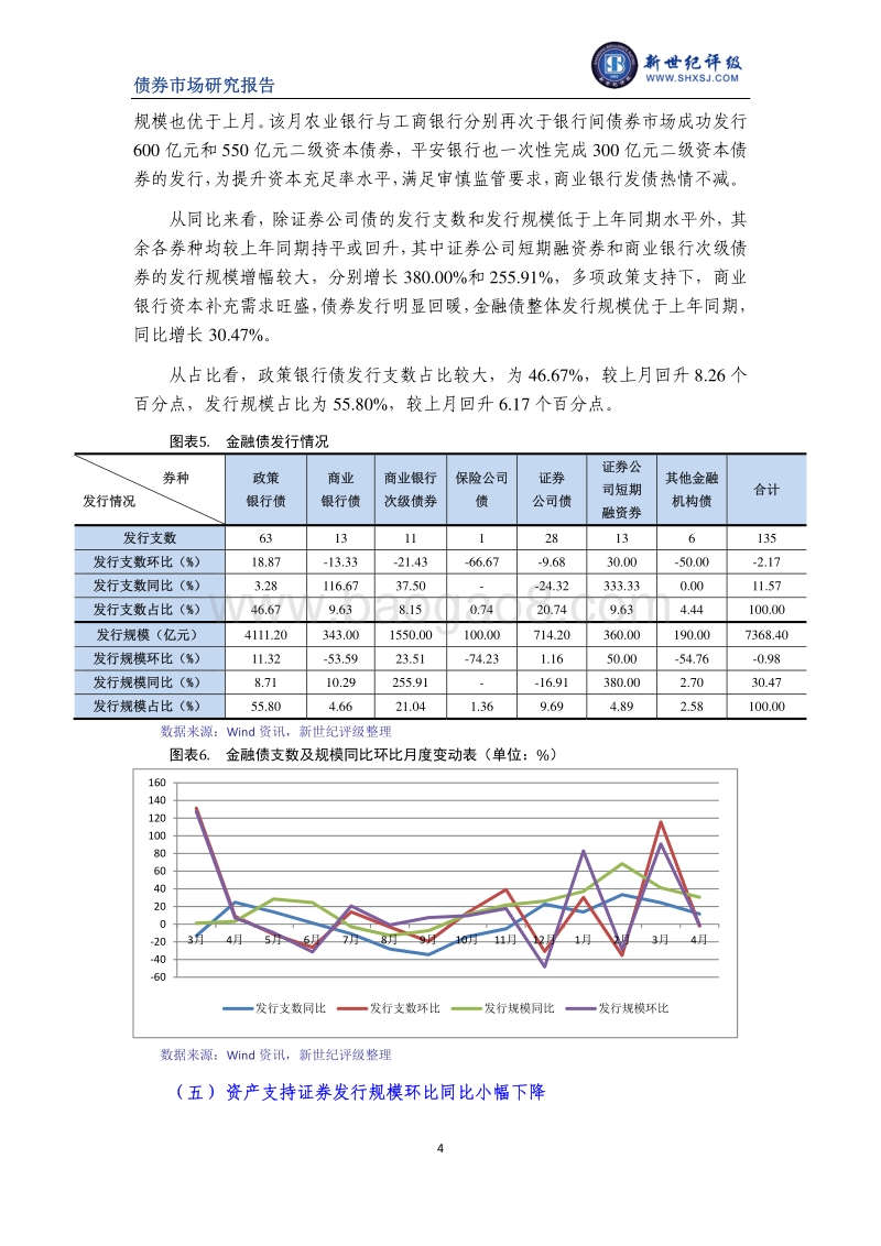 2019年4月债券市场发行与评级概况.pdf_第4页