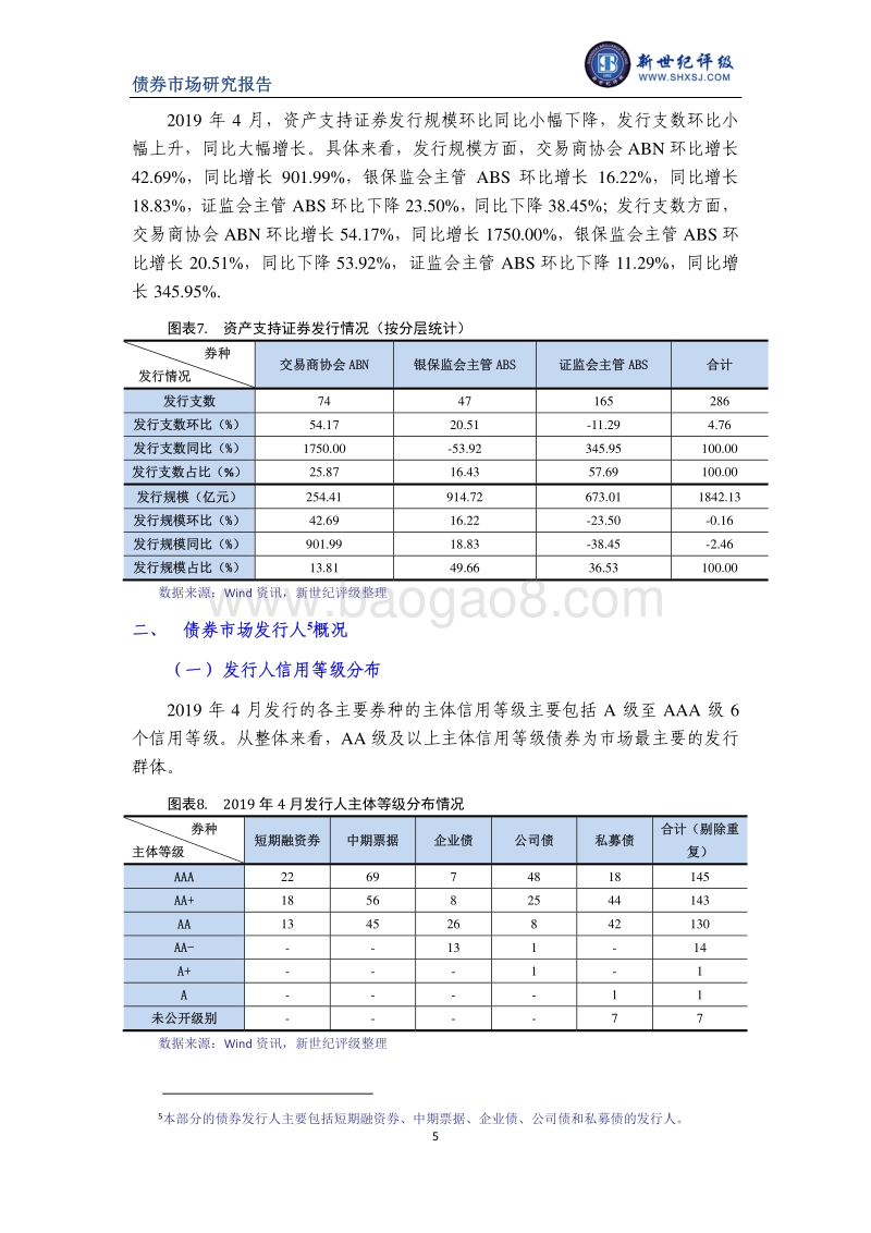 2019年4月债券市场发行与评级概况.pdf_第5页