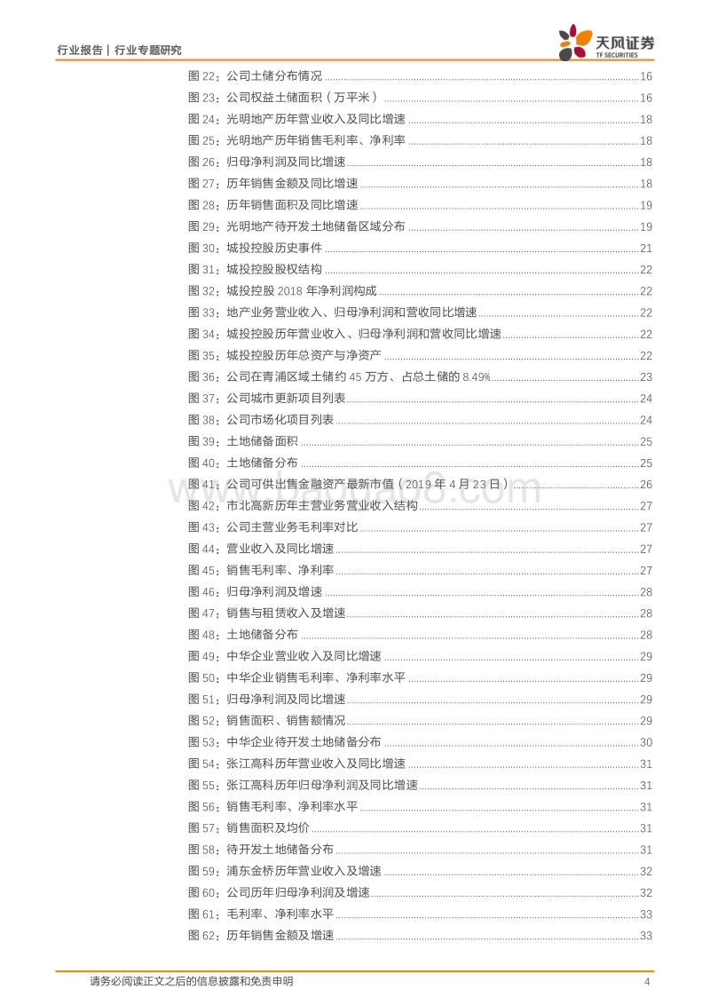 上海地产股迎三重利好：长三角一体化、自贸区、科创板.pdf_第4页