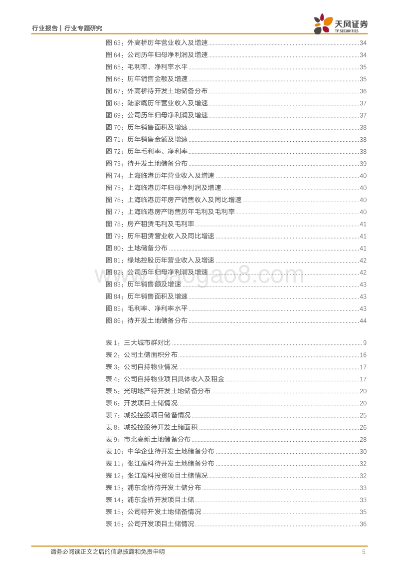 上海地产股迎三重利好：长三角一体化、自贸区、科创板.pdf_第5页