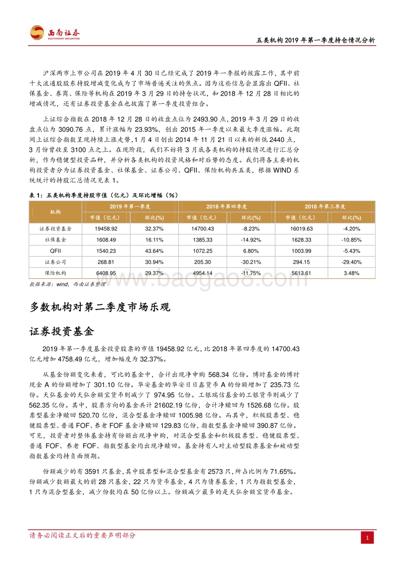 五类机构2019年第一季度持仓情况分析.pdf_第2页