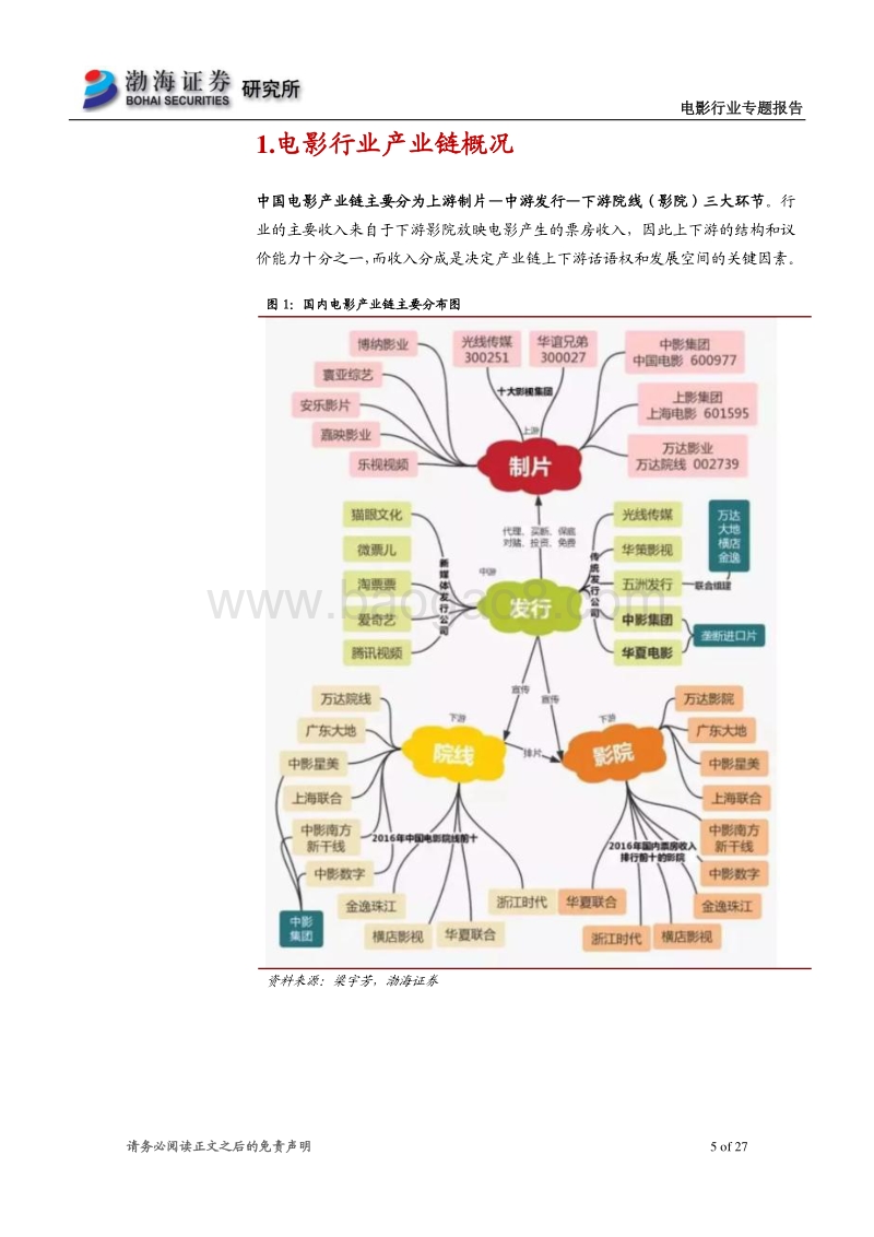 电影行业专题报告：上游竞争持续激烈，中下游格局日趋稳定.pdf_第5页