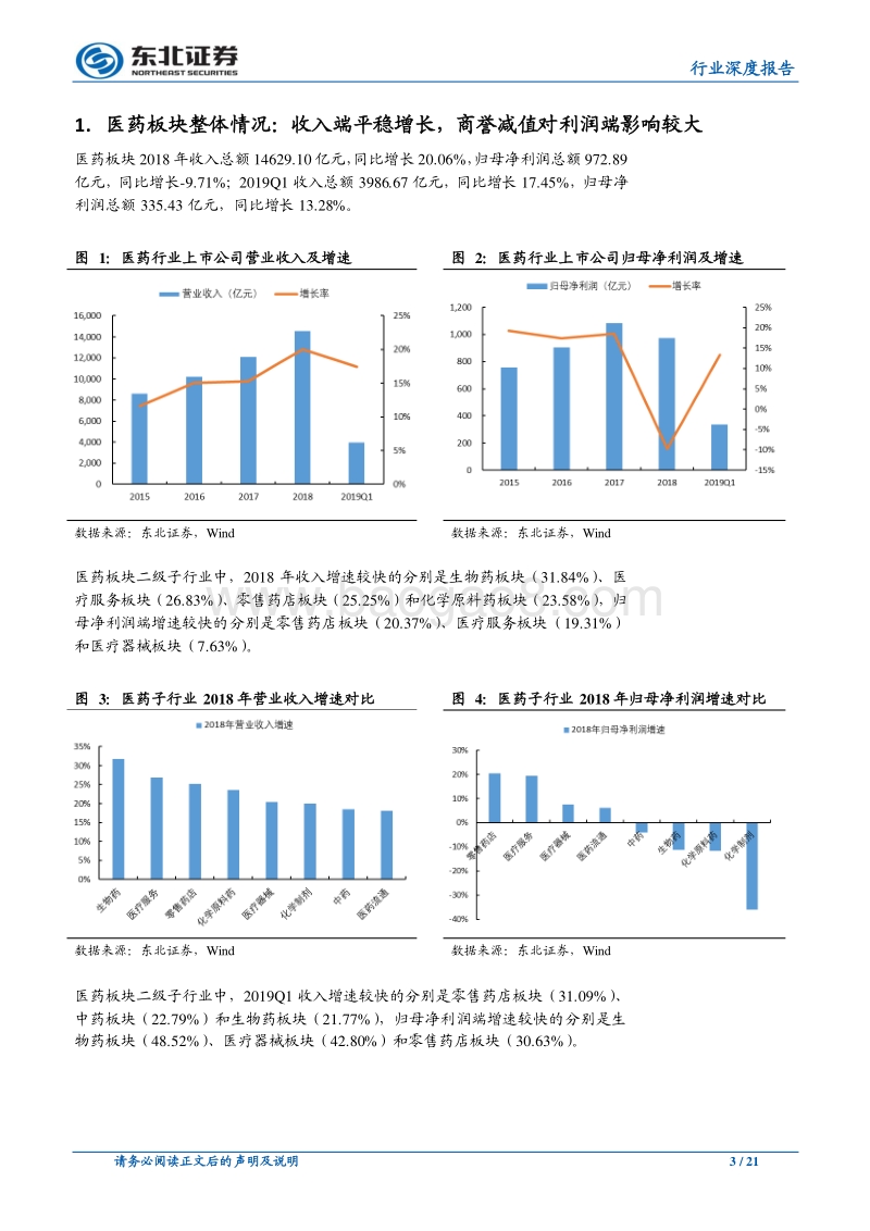 医药行业2018年年报及2019年一季报总结.pdf_第3页