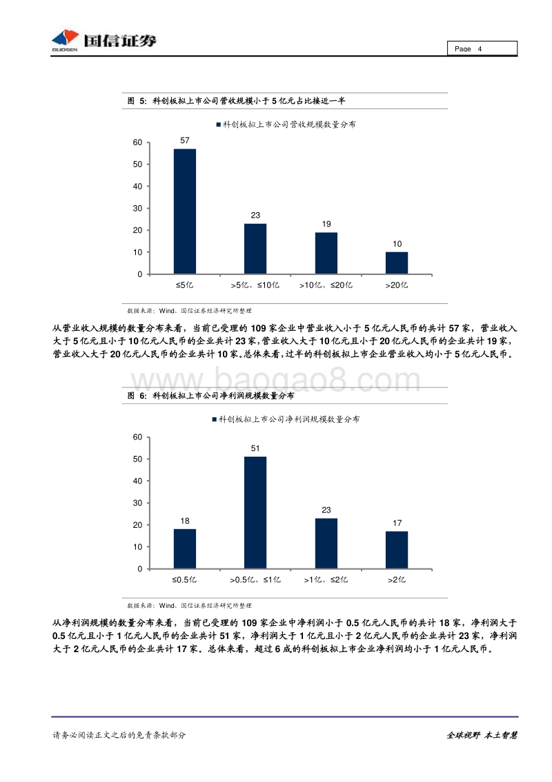 科创板最新上报公司情况概览：高效筹备、进展顺利.pdf_第4页
