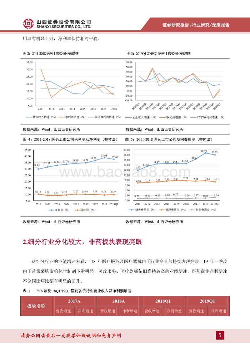 医药行业18年年报及19年1季报总结.pdf_第5页