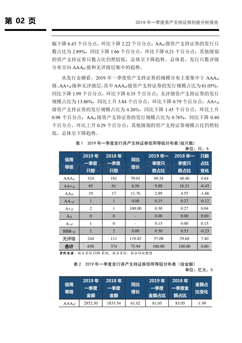 2019年一季度资产支持证券利差分析报告.pdf_第3页