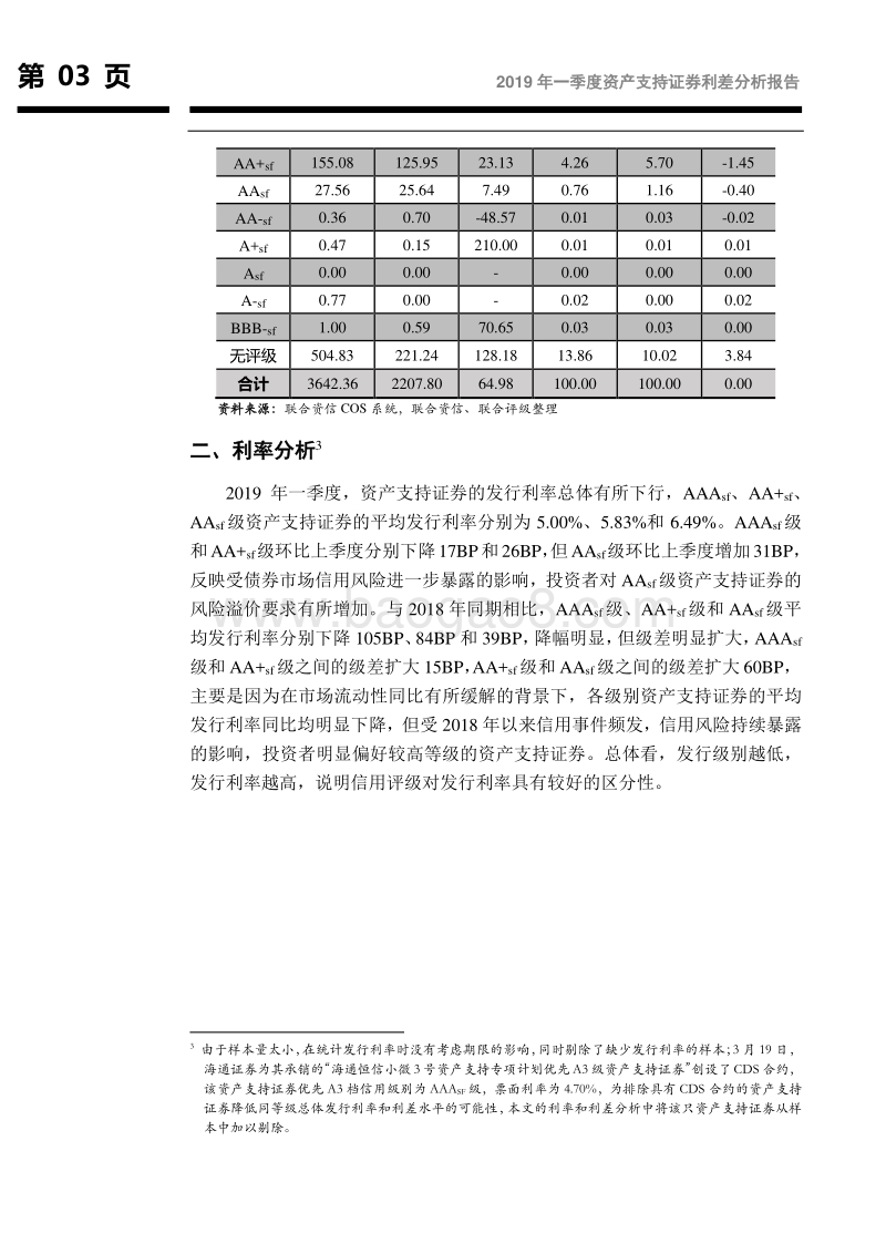 2019年一季度资产支持证券利差分析报告.pdf_第4页