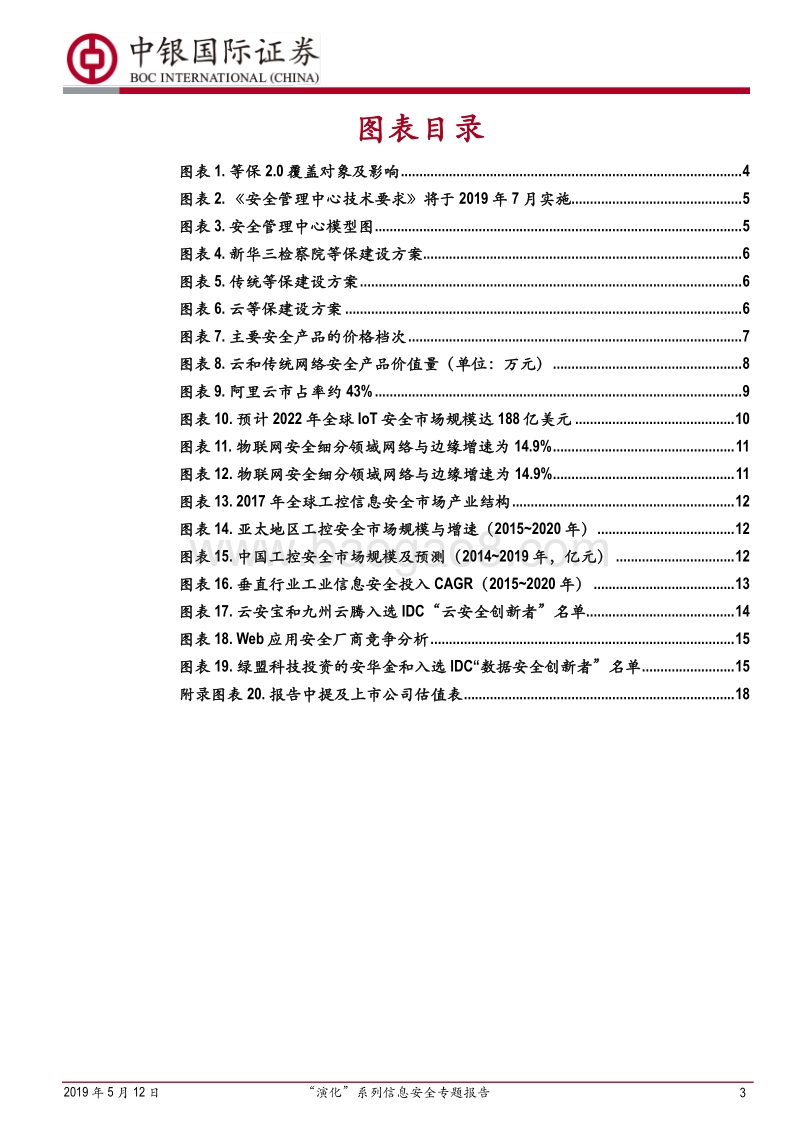 “演化”系列信息安全专题报告：等保2.0实施，市场增量几何？.pdf_第3页