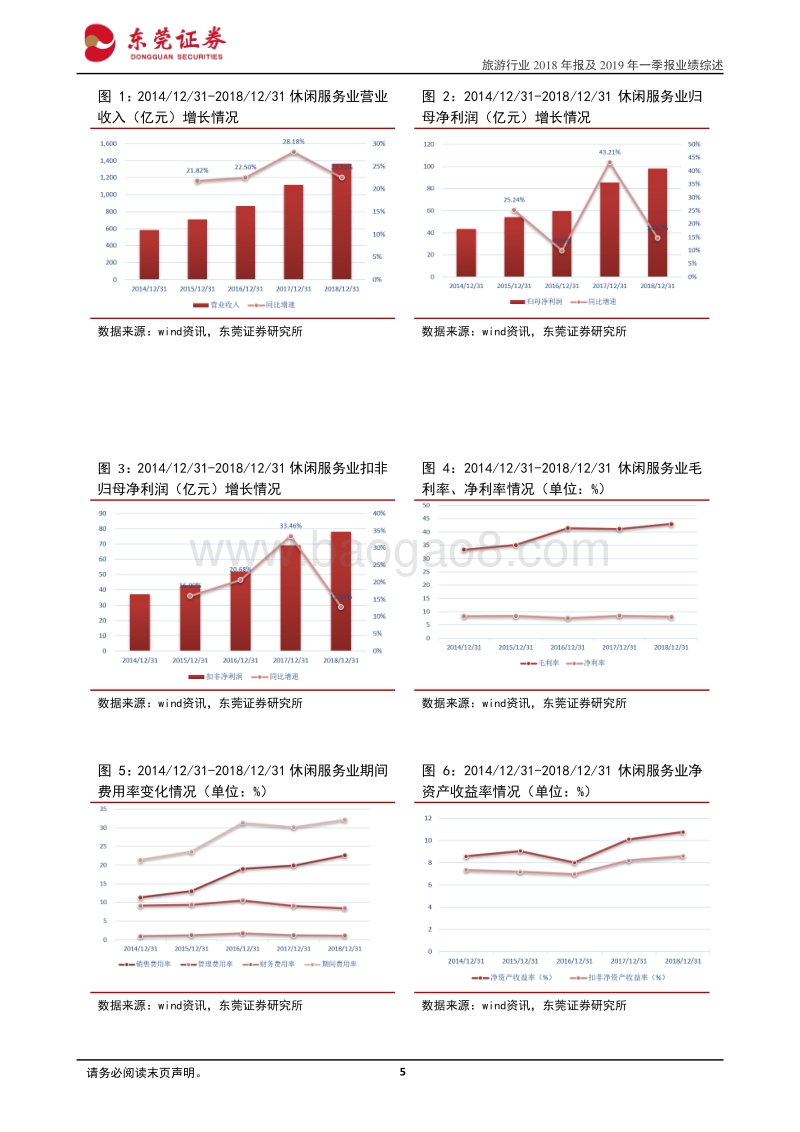旅游行业2018年报及2019一季报业绩综述.pdf_第5页