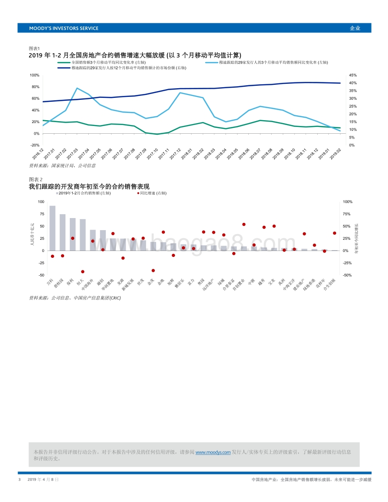 中国房地产业：全国房地产销售额增长疲弱，未来可能进一步减缓.pdf_第3页