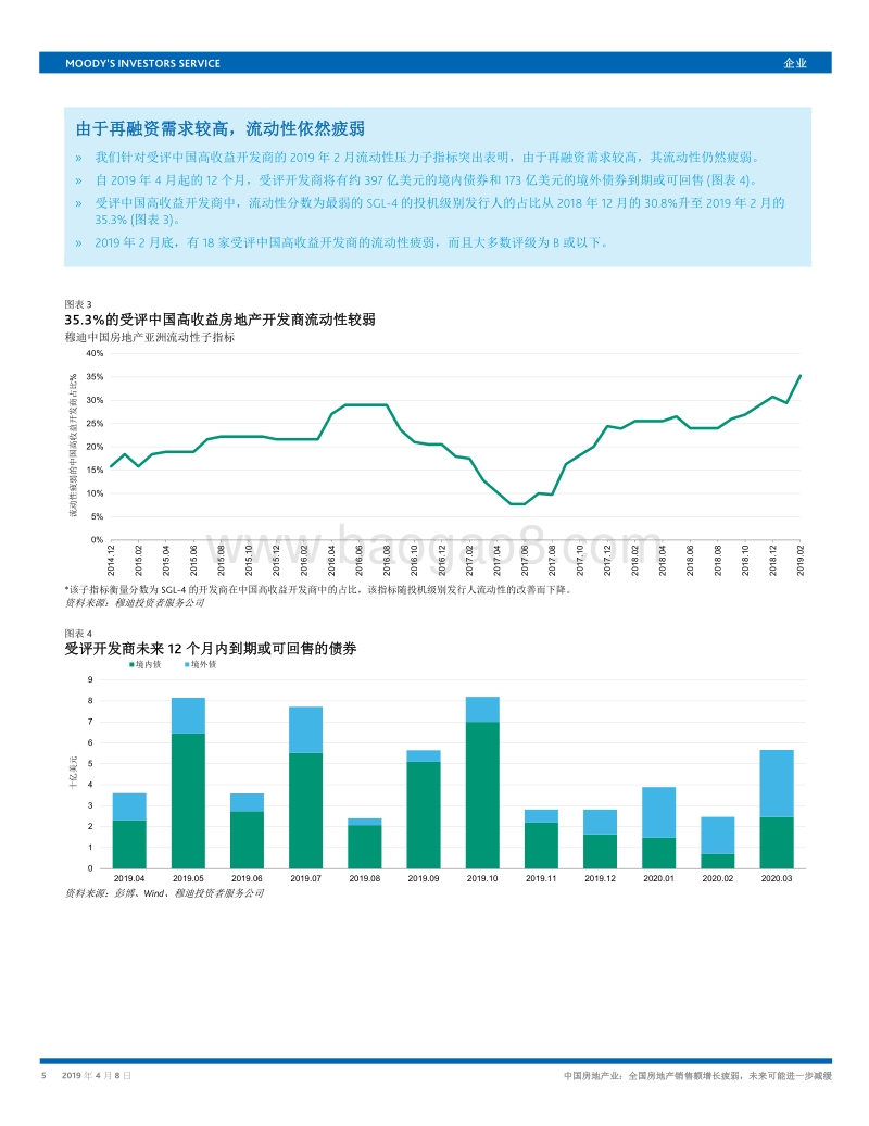 中国房地产业：全国房地产销售额增长疲弱，未来可能进一步减缓.pdf_第5页