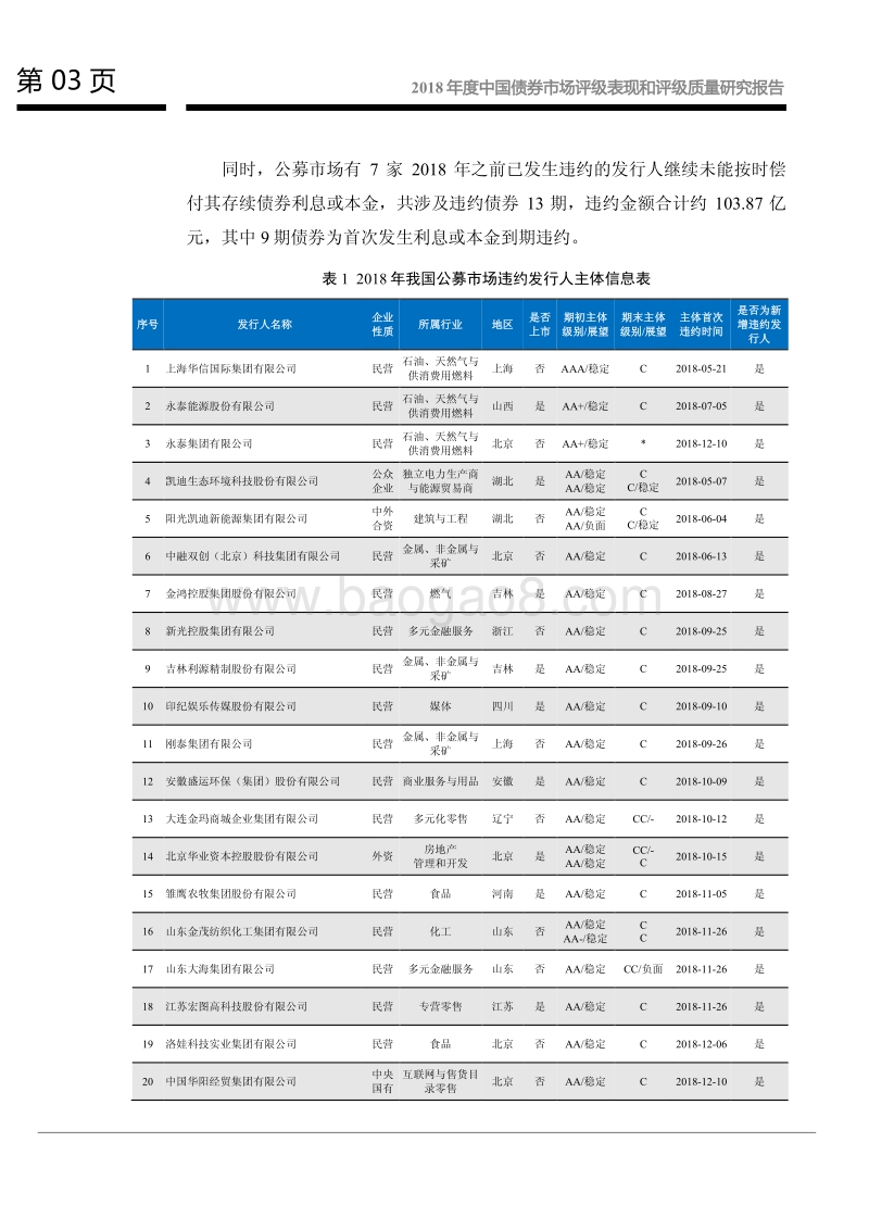 2018年度中国债券市场评级表现和评级质量研究报告.pdf_第4页