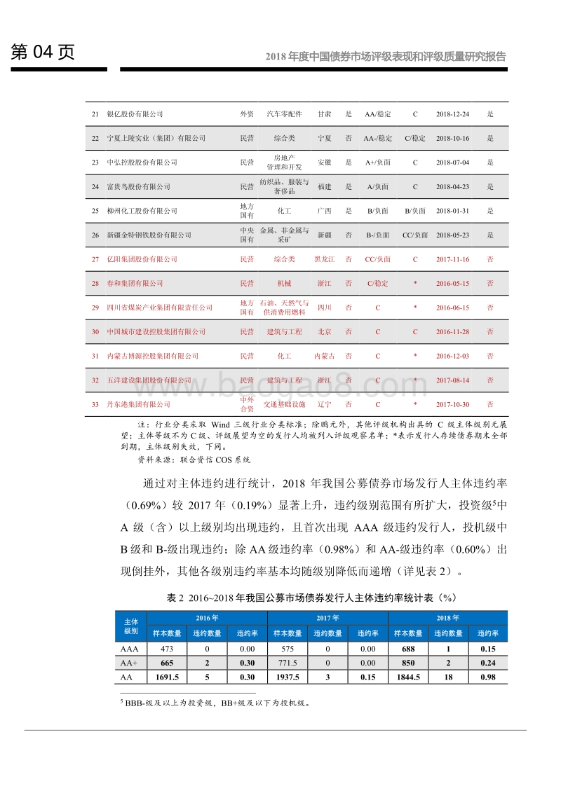 2018年度中国债券市场评级表现和评级质量研究报告.pdf_第5页